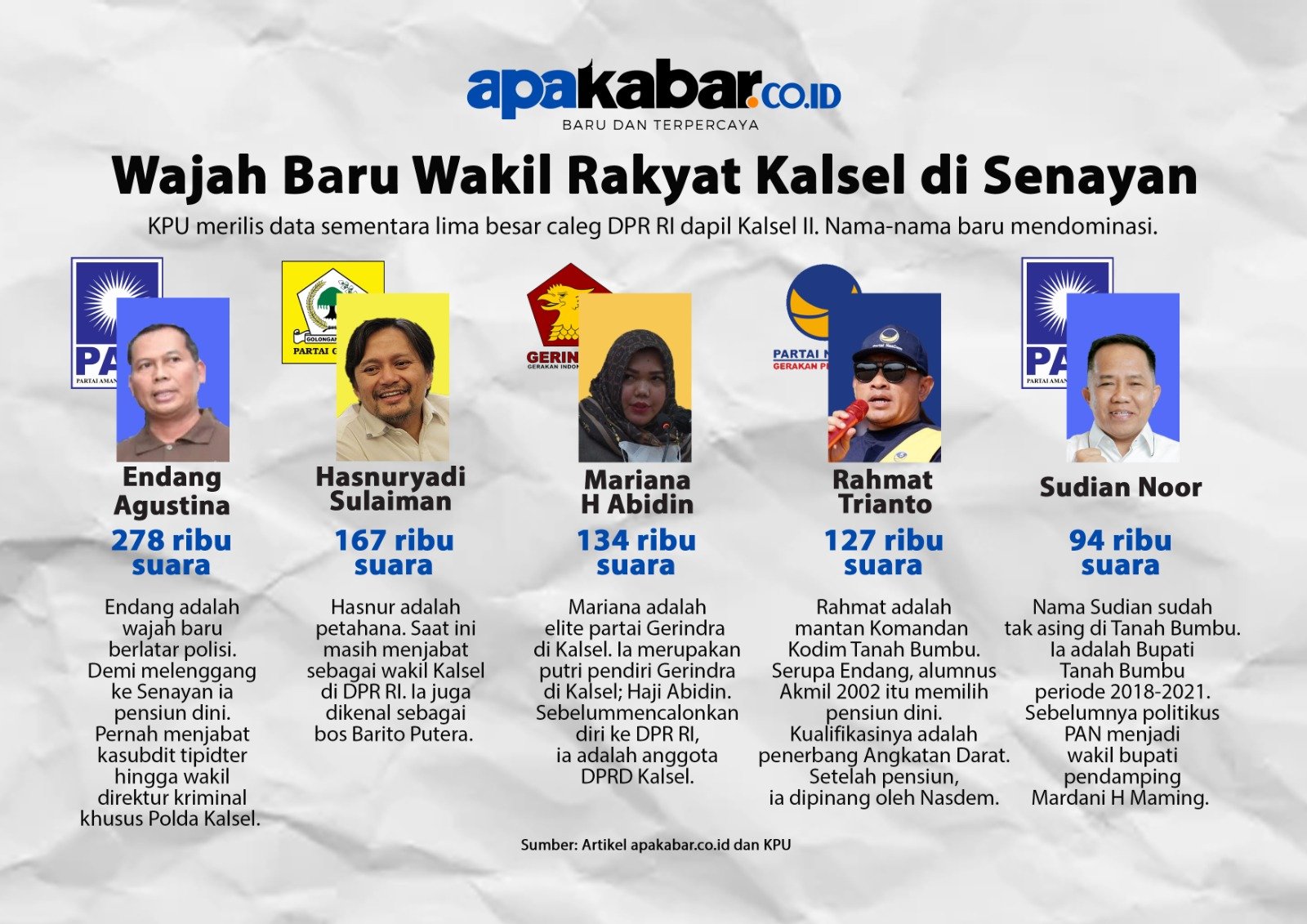 [INFOGRAFIS] Wajah Baru dari Dapil 'Neraka' Kalsel II di Senayan