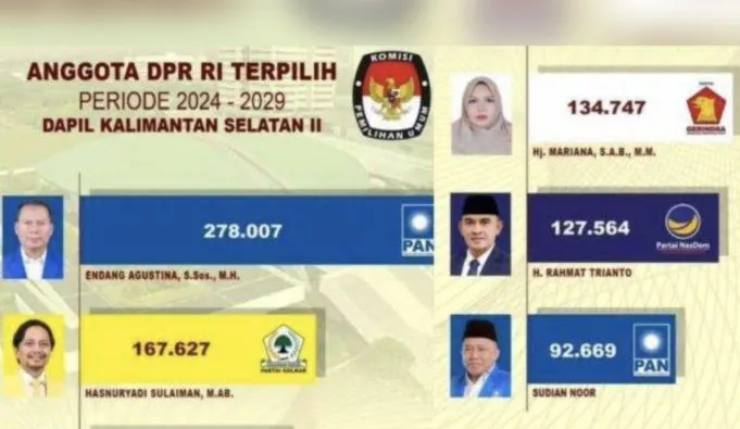 5 Caleg Kalsel II Melaju ke Senayan, PAN Amankan Dua Kursi