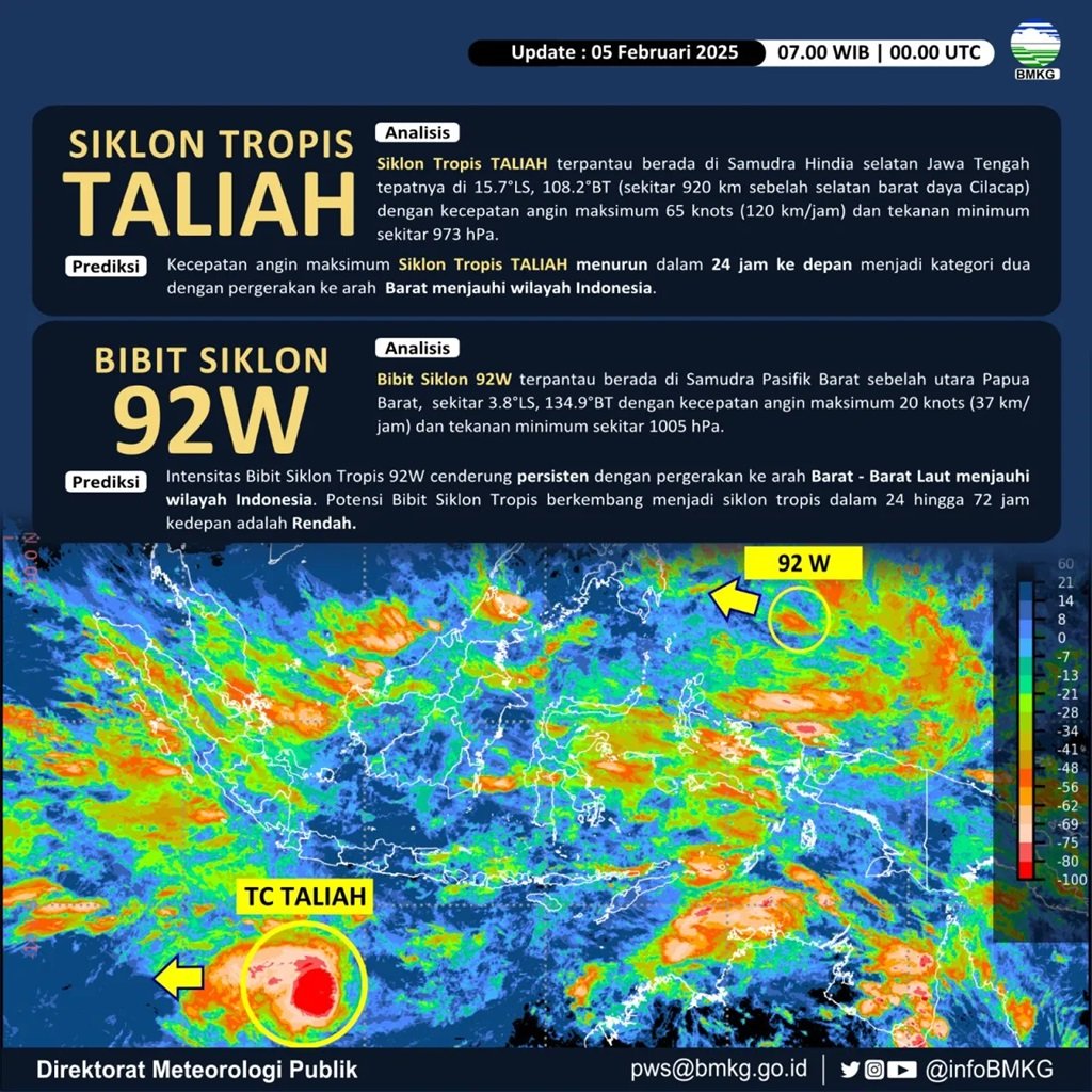 BMKG: Siklon Tropis dan Seruakan Dingin Pengaruhi Cuaca Indonesia Sepekan ke Depan